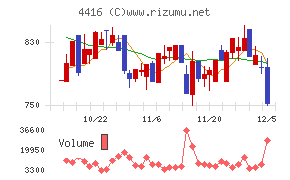 Ｔｒｕｅ　Ｄａｔａ