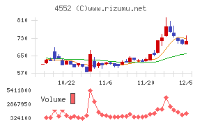 ＪＣＲファーマ