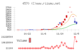 免疫生物研究所