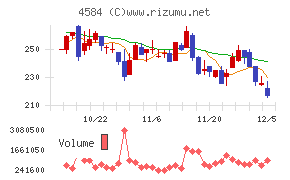 キッズウェル・バイオ