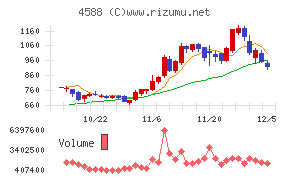 オンコリスバイオファーマ