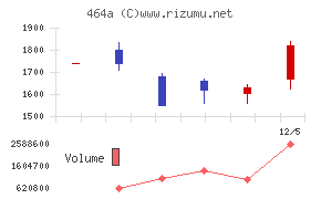 ＱＰＳホールディングス