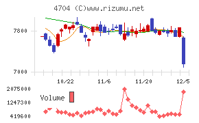 トレンドマイクロ
