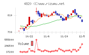 ＥＭシステムズ