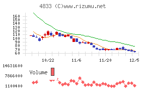 Ｄｅｆ　ｃｏｎｓｕｌｔｉｎｇ