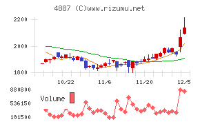 サワイグループホールディングス