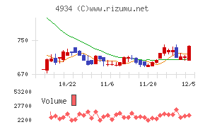 プレミアアンチエイジング