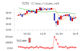 ＢＢＤイニシアティブ