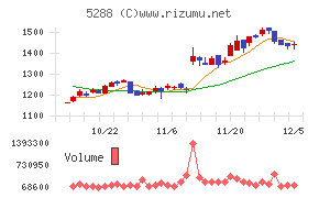 アジアパイルホールディングス