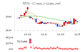 オービーシステム