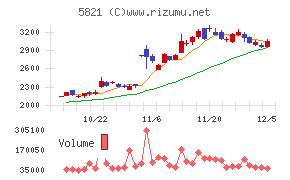 平河ヒューテック