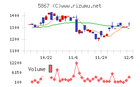 エスネットワークス