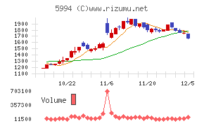 ファインシンター