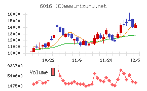 ジャパンエンジンコーポレーション