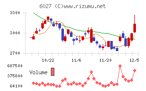 弁護士ドットコム