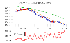 アドベンチャー