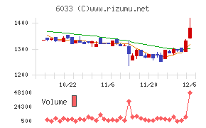 エクストリーム