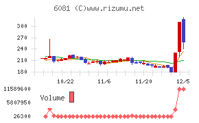 アライドアーキテクツ