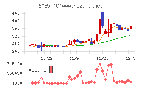 アーキテクツ・スタジオ・ジャパン