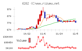 ＰＥＧＡＳＵＳ