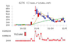 シリウスビジョン