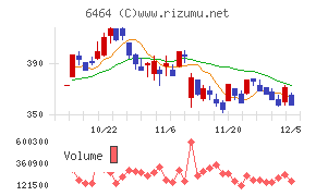 ツバキ・ナカシマ
