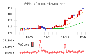 ＮＦＫホールディングス