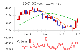 シンフォニアテクノロジー