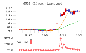 Ｏｒｃｈｅｓｔｒａ　Ｈｏｌｄｉｎｇｓ