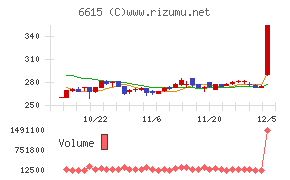 ユー・エム・シー・エレクトロニクス