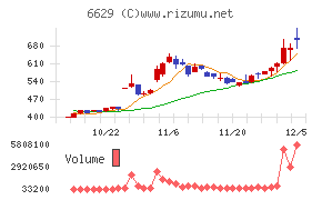 テクノホライゾン
