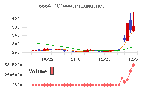オプトエレクトロニクス
