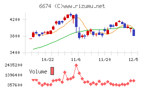 ジーエス・ユアサ　コーポレーション