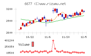 エスケーエレクトロニクス