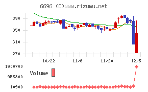 トラース・オン・プロダクト