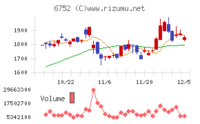 パナソニック　ホールディングス