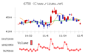 ソニーグループ