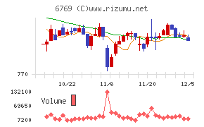 ザインエレクトロニクス