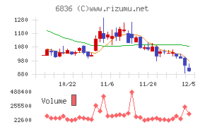 ぷらっとホーム