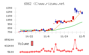 ミナトホールディングス