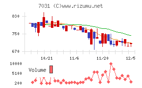 インバウンドテック