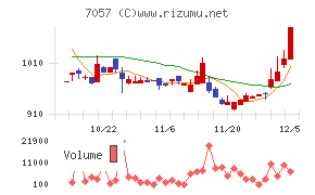 エヌ・シー・エヌ