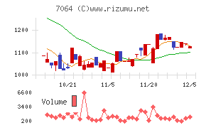 ハウテレビジョン