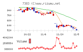 ネットプロテクションズホールディングス