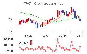 プレシジョン・システム・サイエンス