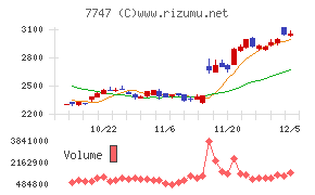 朝日インテック