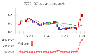 ＣＹＢＥＲＤＹＮＥ