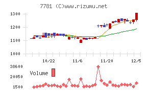 平山ホールディングス