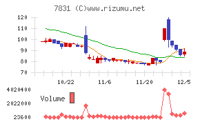 ウイルコホールディングス