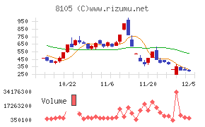 Ｂｉｔｃｏｉｎ　Ｊａｐａｎ